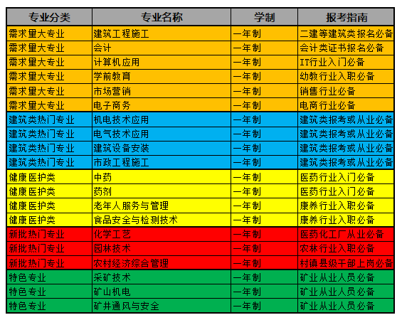 電大中專能不能快點拿證？