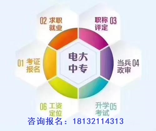 成人中專學(xué)歷正規(guī)流程多長(zhǎng)時(shí)間畢業(yè)？