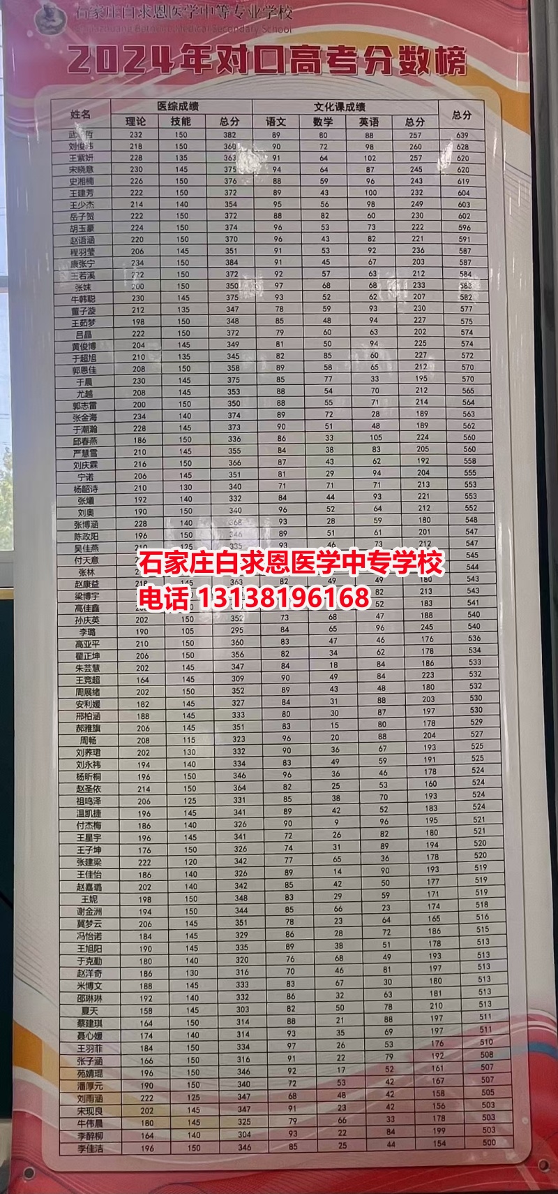 初中畢業(yè)想學(xué)醫(yī)？哪個(gè)醫(yī)學(xué)中專學(xué)校好一些？