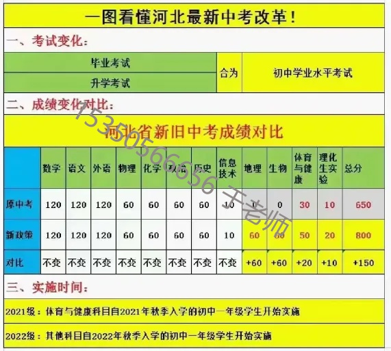 2025年河北中考滿分多少分？