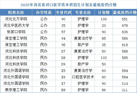 石家莊冀聯(lián)醫(yī)學(xué)中專學(xué)校能考哪些本科學(xué)校？對(duì)口升學(xué)全攻略！
